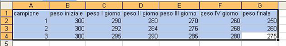 Come costruire un grafico con piu' serie di dati con Excel