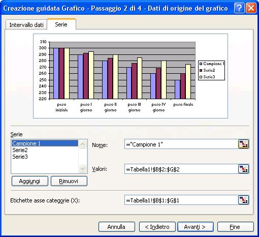 Come costruire un grafico con piu' serie di dati con Excel