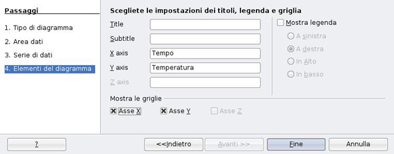 Come costruire un grafico lineare con due serie di dati con Open Office Calc