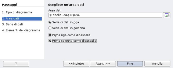 Come costruire un grafico con piu' serie di dati con Open Office Calc