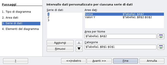 Come costruire un grafico con piu' serie di dati con Open Office Calc